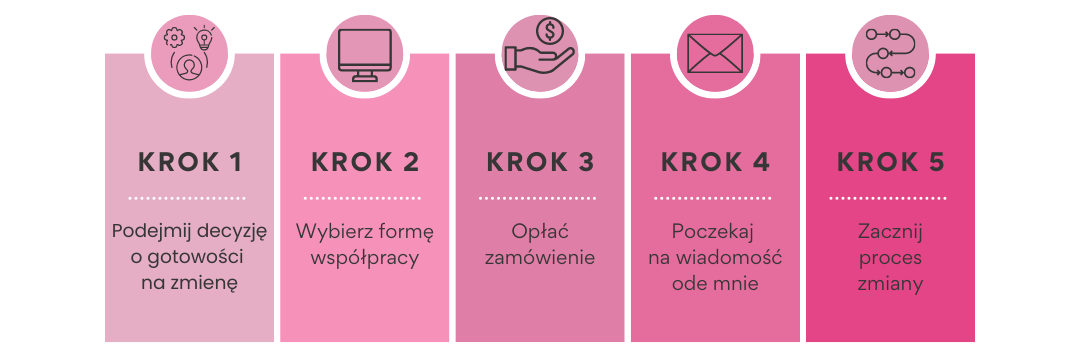 Proces współpracy